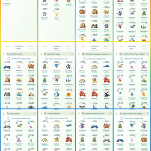 🎯OG STACKED ACCT 2016 | MULTIPLE ARMORED MEWTWO RARE 👹| SHINY MEWTWO | SHADOW MEWTWO |  HIGH CP |  UNTRADED |  INSTANT - Image 7