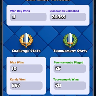 💥Rare 🏠CR Lv.44 | KT Lv.14 | 32 Dances | 8039 Trophies | 89 Cards | Master 1 Rank | Arena 21 | Instant Delivery - Image 6
