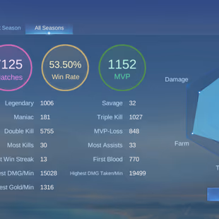 PREMIUM ACCOUNT || ALMOST MEGA || SKINS 420 || LEGEND-1 | GRAND-10 | EXQUISITE 11|| LEVEL -123| ALL MAX EMBLEM - Image 7