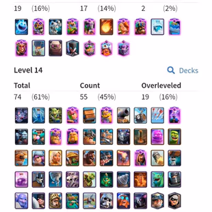 KT15 XP62 | 74 MAX 19 ELITE | 2 CARD LVL16 | 19 EVO | 10590 TROPHY | 122 EMOTE | 582 GEMS | INSTANT DELIVERY - Image 1