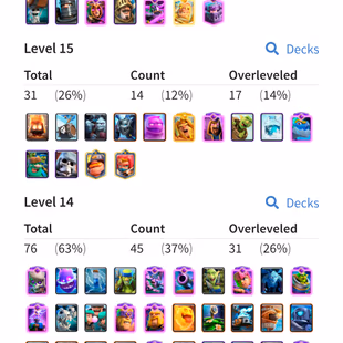 59 Cards Level15-14🔥17 Max🔥24 Evo! Trophy 11390! Level 73! KT Level 15! NC Free! 100 Old Emote! 134 Badges! - Image 3