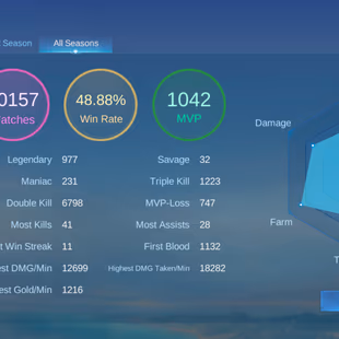 RARE MIKASA FANNY M7 || EXALTED COLLECTOR 5 || EX GLORY || 310 SKIN || RARE RECALL || LEVEL 121 - Image 6