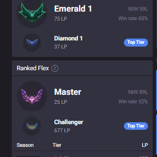 SEVER [ EUW ] -70 LVL  - MASTER 105 WIN I 25LP  - 16 SKINS - 88 CHAMP [ 12776 BE - 200 RP ] - FULL ACCESS - Image 2