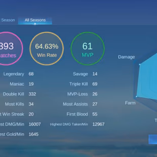 ML  706 KOF Karina dyrotth aurora LUCKYBOX estas Epic khuafra Saber Layla dragon Masha good win rate - Image 2