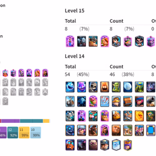 KT 15 | 58 EXP | 12 Evolution | 8 Level 15 Cards | 54 Level 14 Cards | Namechange Free | 9 Towerskins | 3200 Gems | KT15 - Image 2