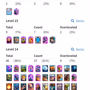 KT 15 ! 22 Evolution ! King Tower Level 15 ! 61 Exp ! 2 Max card ! 9 Level 15 ! 46 Level 14 ! 14 Towerskins ! Nc Free - Image 3