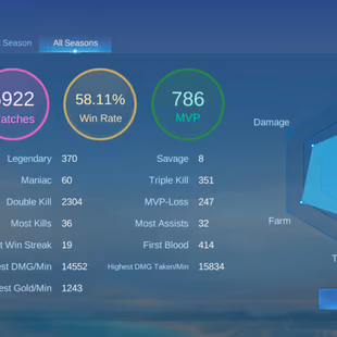 RARE LEGEND GORD || LUCKY BOX LEOMOND || COL KHUFRA || EXALTED COL 5 || 306 SKIN || EX 56 STAR || GOOD EMOTE - Image 6