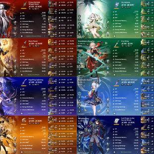 All Platform - EU - AR60 - 61 Character 18 5'Star - 9 Weapon 5'Star - Arlecchino - Neuvillette - Raiden Shogun - Navia - - Image 4