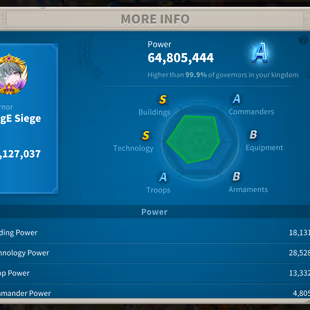 RISE87: 64M Might 2T5 - Vip 14 - 29 PP - 8K Gems - Image 2