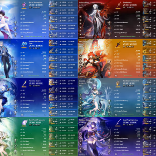 All Platform - EU - AR60 - 74 Character 27 5'Star - 10 Weapon 5'Star  - Columbina - Furina - Lauma - Neuvillette - Arlec - Image 4