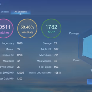 🔥SKIN-450🔥||  EXALTED 3||HYPER BASED PREMIUM ACCOUNT || HEROS 131 || LEGEND 1 || GRAND 6 || |EXQUISITE 8  || LEVEL-123 - Image 7