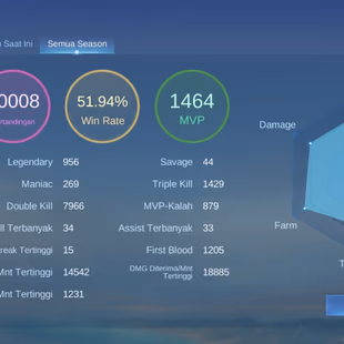 M314|LVL116|131HEROES|359SKIN|EXALTEDCOLLECTORIV|2LEGEND|FANNYASPIRANTS|GUSION11.11|LUKASNARUTO|CLAUDEPRIME|LEGENDIIIS39 - Image 6