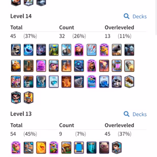C6 & Level 58 | 8k Gems & 1 Million Gold | 11 Evo | 13x Level 15 Card | 45x Level 14 Card | 90 Emote | NC 1000 | - Image 3