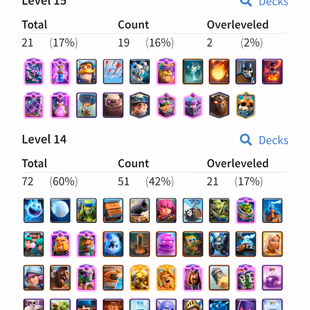 🔥19 Cards Lv15🔥 [ 2 Max ] 18 Evo! 10707 Trophy! Level 63! KT Level 15! 120 Old Emote! 130 Badges! - Image 3