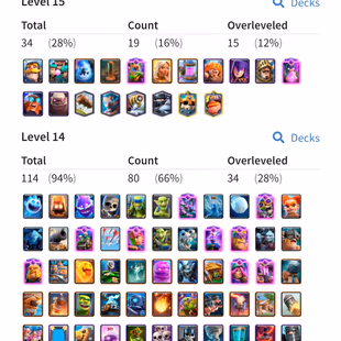 R477 | LVL73 | Cards lvl16: 15 | lvl15: 19 | lvl14: 80 | 14 Evolved | 1 Hero | 9 Tower Skin | 152 Emotes | Hero Coins: 2 - Image 1