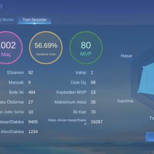 Mobil Legends Smurf Account - Image 4