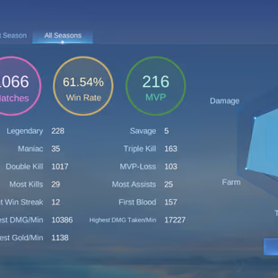PL182|Lvl 73|EXALTED CC V|ALL EMBLEM MAX|61 HIGH WR|SEAL EPIC RECALL|338 SKIN|GUIN ASPIRANTS|FLORYN SANRIO|YU ZHONG PRI - Image 6