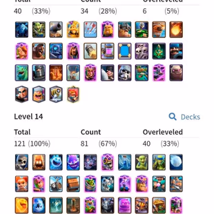 🔥KT15 XP70🔥 | 121 MAX 40 ELITE | 6 CARD LVL16 | 18 EVO | 11223 TROPHY | 144 EMOTE | 402 GEMS | INSTANT DELIVERY - Image 2