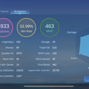 HYPER BASED PREMIUM ACCOUNT|| LEVEL 91|| EXALTED 3 || LEGEND 1|GRAND 9 | - Image 4