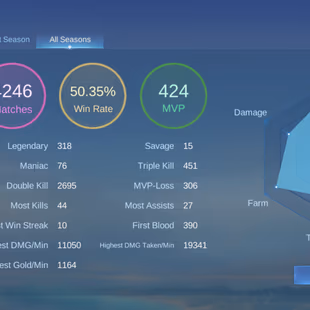PL558|Lvl 65|EXPERT V|ALL EMBLEM MAX|98 HEROES|136 SKIN|3 EPIC SKIN|SPONGEBOB|FANNY P.ACE|BADANG SAINTSEIYA|LEGEND S40 - Image 6