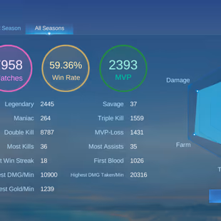 RAREST WORLD COLL || 5 LEG 19 GRAND 51 EXQUISITE || RAREST PRIME ROGER || EX 167 STAR || DECENT WR || 174 MW || BEST ACC - Image 8