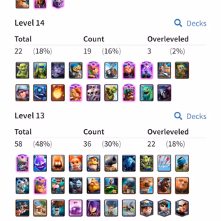 C9 & Level 63 | KT 15 | Level 15 - 23 & Level 14 - 57 | 14 Evo Available | 106 Emote | Full Access | - Image 3