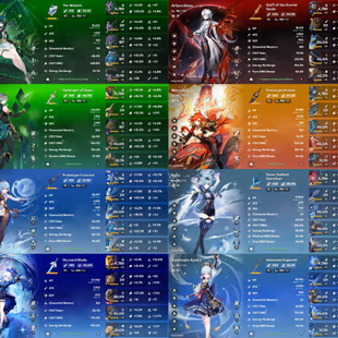 All Platform - EU - AR58 - 71 Character 24 5'Star - 7 Weapon 5'Star - Nefer - Mavuika - Arlecchino - Alhaitham - Furina  - Image 5