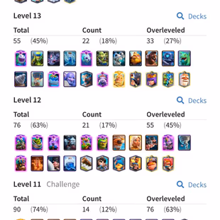 Acc Lvl 68 | 13063 trophies | Lvl16 10 cards | Lvl15 18 cards | 23 Evo - Image 4
