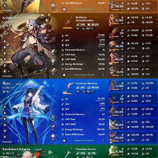 All Platform - EU - AR58 - 53 Characters 17 5'Star - 8 Weapon 5'Star - Raiden Shogun - Ayato - Albedo - Kazuha - Yelan - - Image 5