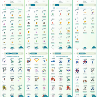 Level 70 | Hundo Zamazenta Ceowned Shield | 154 Shiny | 410 Legendary | Shiny Fusion Necrozma | Shiny Gruzzlord - Image 4