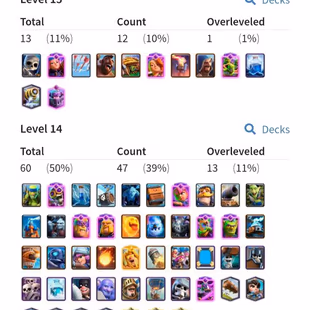 🔥KT15 XP60🔥 | 60 MAX 13 ELITE | 1 CARD LVL16 | 11 EVO | 10053 TROPHY | 131 EMOTE | 1019 GEMS | INSTANT DELIVERY - Image 2