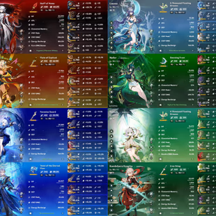 All Platform - NA (USA) - AR58 - 59 Character 19 5'Star - 7 Weapon 5'Star - Lauma - Nefer - Neuvillette - Xilonen - Arle - Image 4