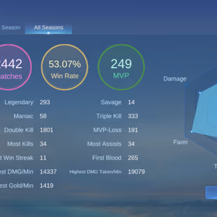 MLBB | Qinzy969 | LVL 52 | M6 PRIME & BASIC CLAUDE | STARLIGHT 2020 KARRIE | LUCKYBOX (2) | HERO 107 | SKINS 214 | FULL  - Image 4