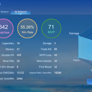 CELESTIAL LEVEL 108|| EXALTED COLLECTOR 2| ALUCARD LEGEND|BENEDETTA DUCATILESLEY AND GUINEVERE ASPIRANT|VEXANA ZENITH| - Image 7