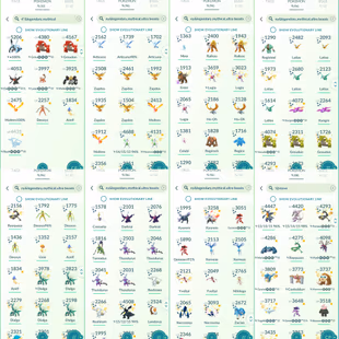 1947 Level 70 2016 Legacy 50 (Level 50 Jacket). Shadow Apex Lugia only Shiny Mew Shiny Mega Rayquaza Lucky - Image 4