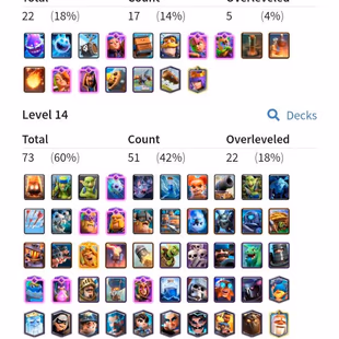 🔥KT15 XP65🔥 | 74 MAX 22 ELITE | 5 CARD LVL16 | 19 EVO | 11132 TROPHY | 122 EMOTE | 6159 GEMS | INSTANT DELIVERY - Image 2