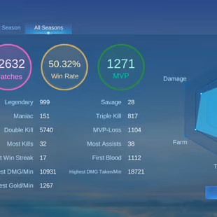 RARE HYPER MM  MAGE FIGHTER ACC || 4 LEG 22 GRAND 25 EXQUISITE || ALMOST WORLD COLLECTOR || EX 95 STAR || GOOD RECALL || - Image 8