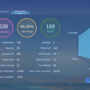 PL540|Lvl 62|RENOWNED I|259 SKIN|ALL EMBLEM MAX|65 HIGH WR|2 LEGEND(MIYA,LUNOX)|2 ETERNAL SEASONS(MIYA,FLORYN)|GRANGER  - Image 6