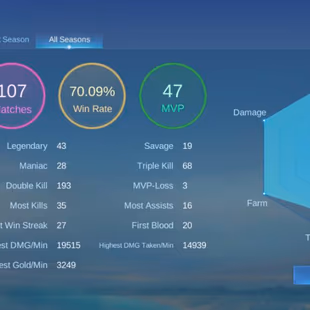 ML  571 KOF Dyrotth Karina LUCKYBOX Ruby Star sun valataine GUSION Goodly Win rate - Image 6