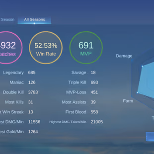 MLBB | ForsakenLove | LVL 67 | M7 PRIME GRANGER | KOF KARINA | COLLECTOR NATALIA | HERO 120 | SKINS 196 | FULL EMBLEMS - Image 3