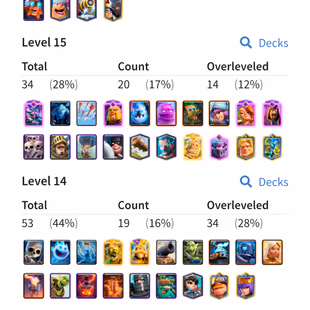 🔥8 Years Played🔥20 Cards Level15 [ 14 Max ] 16 Evo! Trophy 12090! Level 72! KT Level 15! NC Available! 75 Emote! - Image 3