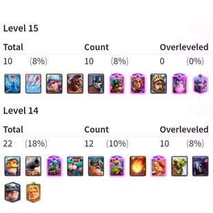 Lvl . 55 || Free Name change ||  121 Cards || Cheap and Fast delivery - Image 1