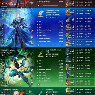 All Platform - EU - AR56 - 45 Characters 14 5'Star - 6 Weapon 5'Star - Arlecchino - Kinich - Kazuha - Neuvillette - Yela - Image 3