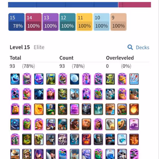 KT 15 🌸 Lv70 🌸 6.6k Gems | Maxed CR | 94 Elites Level 15 n 120 Max Cards | 189 Emotes | 22 Evos |  7 Digit Tag | Rare - Image 1