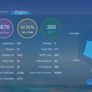 RARE FIGHTER MAGE MM BASE ACC || EXALTED 1 || 1 LEG 11 GRAND 12 EXQUISITE || 5200 SF || EX 99 STAR || RARE RECALL - Image 7