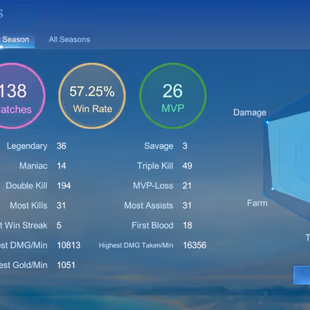 HYPER BASED PREMIUM ACCOUNT|| LEVEL 91|| EXALTED 3 || LEGEND 1|GRAND 9 | EXQUISITE 5 ||SKINS 366|| HEROS 127|| ALL MAX| - Image 5