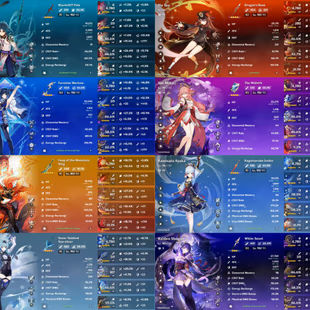 All Platform - EU - AR60 - 75 Character 29 5'Star - 8 Weapon 5'Star - Mavuika - Hu Tao - Yelan - Columbina - Flins - Cod - Image 4