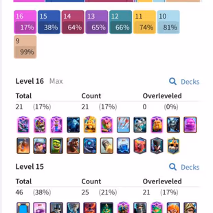 [ PREMIUM ]  KT15 | LEVEL 77 | 11K TROPHIES | 21 MAX CARDS | 46 CARD LVL 15 | 78 CARDS LVL 14 | 23 EVOLUTION | 9 YEAR - Image 3