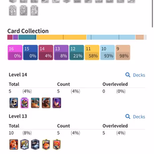 PREMIUM [] MAX 5 [] ARENA 21 [] 0 ELITES [] 5 EVO [] 8027 TROPHIES [] XP41 [] 43 EMOTES [] INSTANT   - Image 5