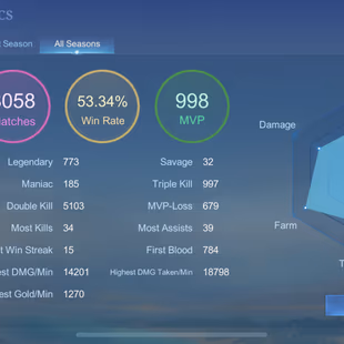 ExcaltedCollector-Mythic 54WR-CUSTOM EMAIL TRANSFER INSTANTLY AVAILABLE - Image 3